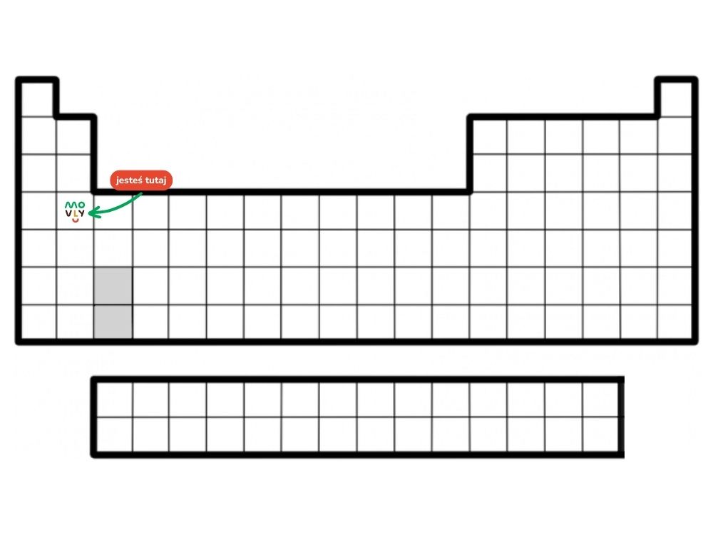 Układ okresowy pierwiastków