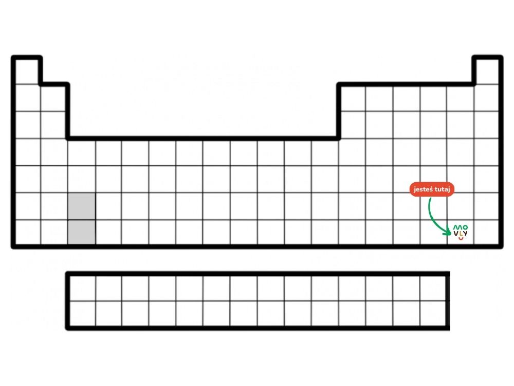 układ okresowy pierwiastków