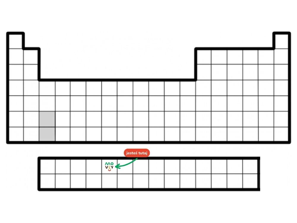 układ okresowy pierwiastków
