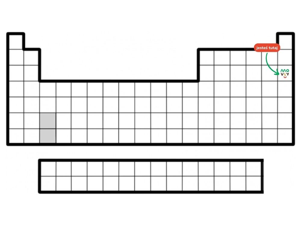 Układ okresowy pierwiastków