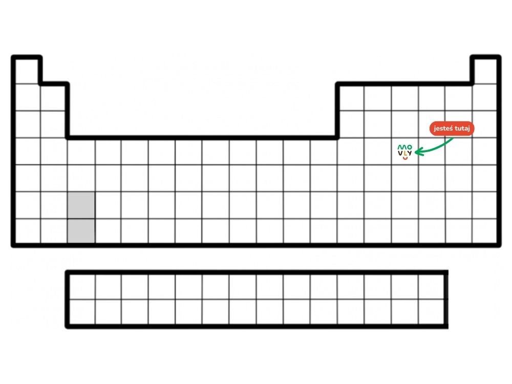 układ okresowy pierwiastków