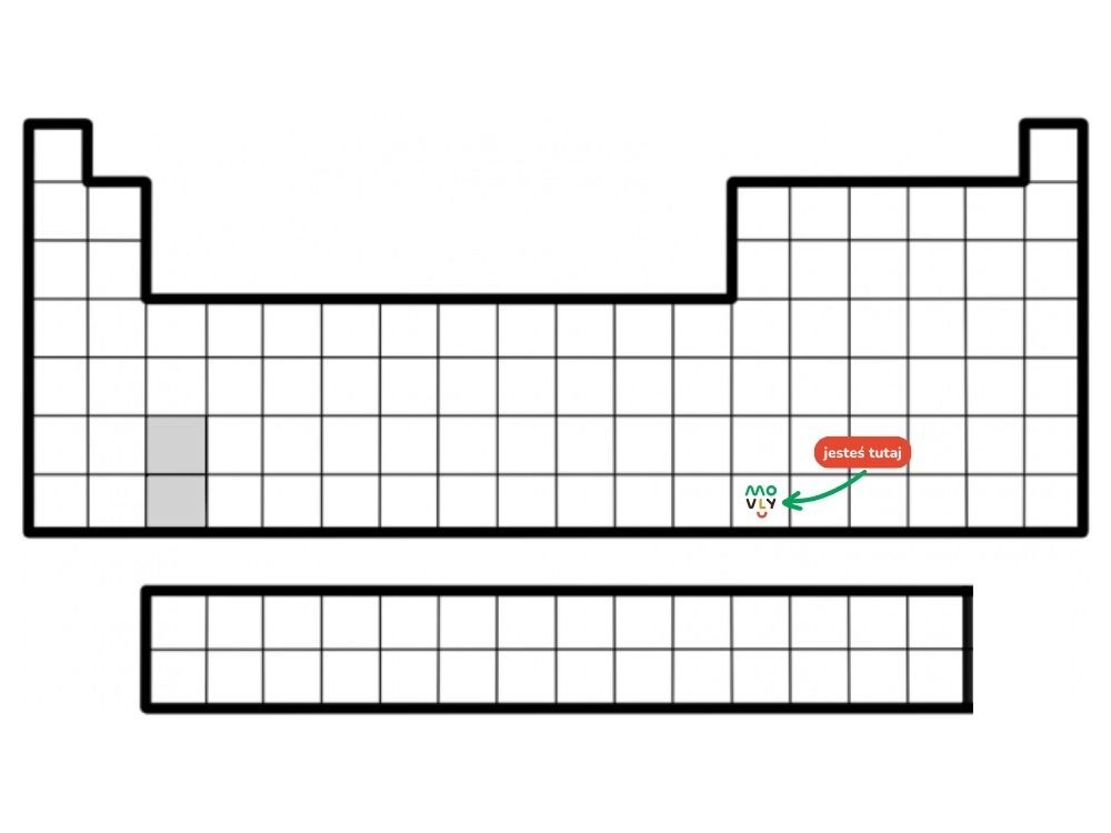układ okresowy pierwiastków