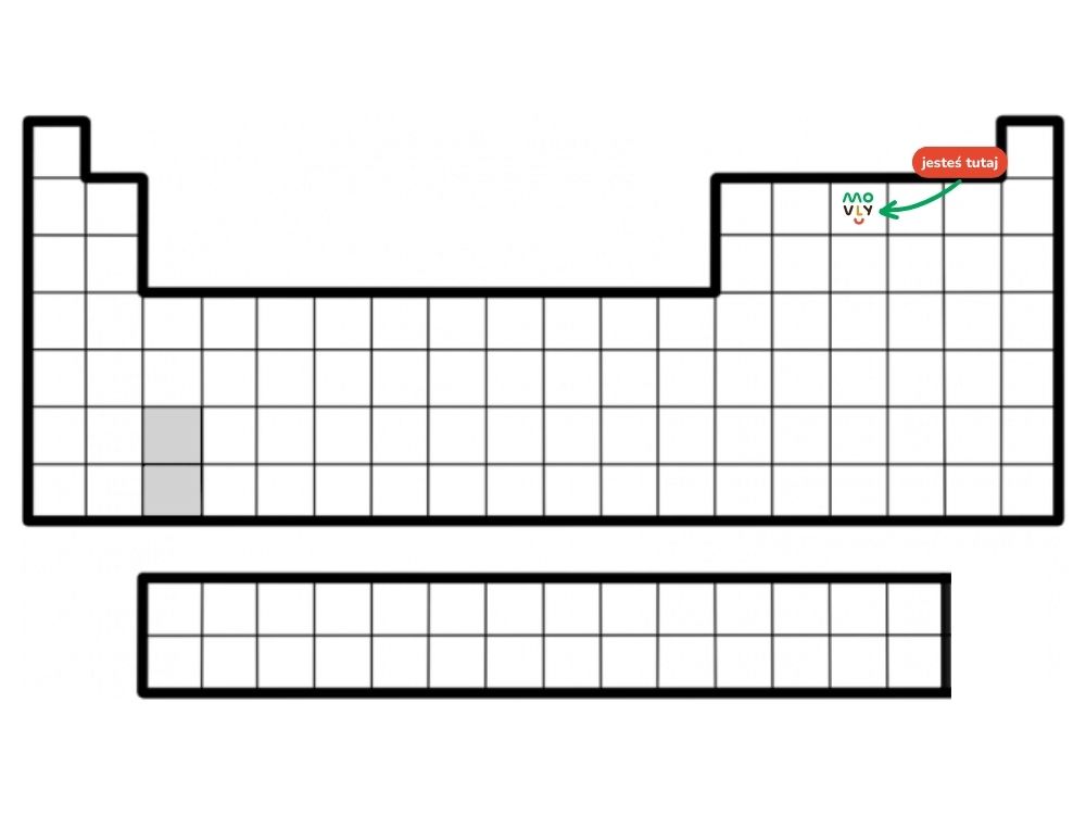 Układ okresowy pierwiastków