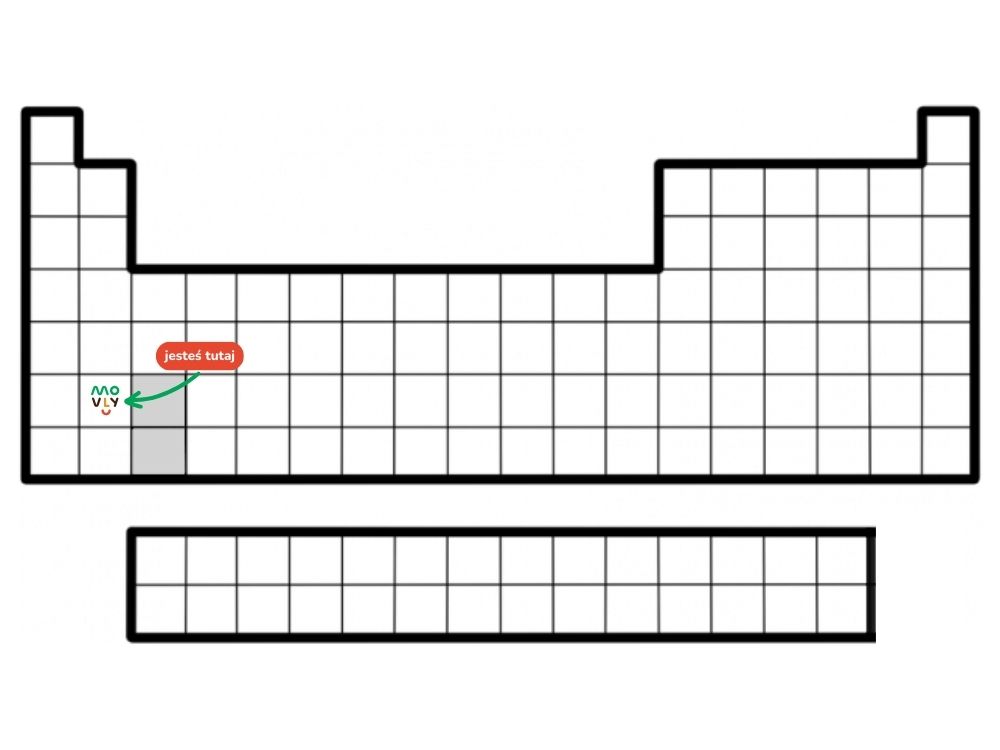 układ okresowy pierwiastków