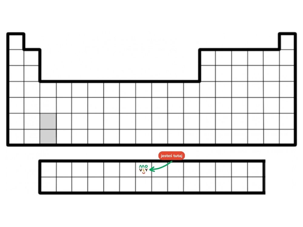 układ okresowy pierwiastków