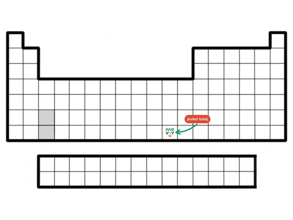 układ okresowy pierwiastków