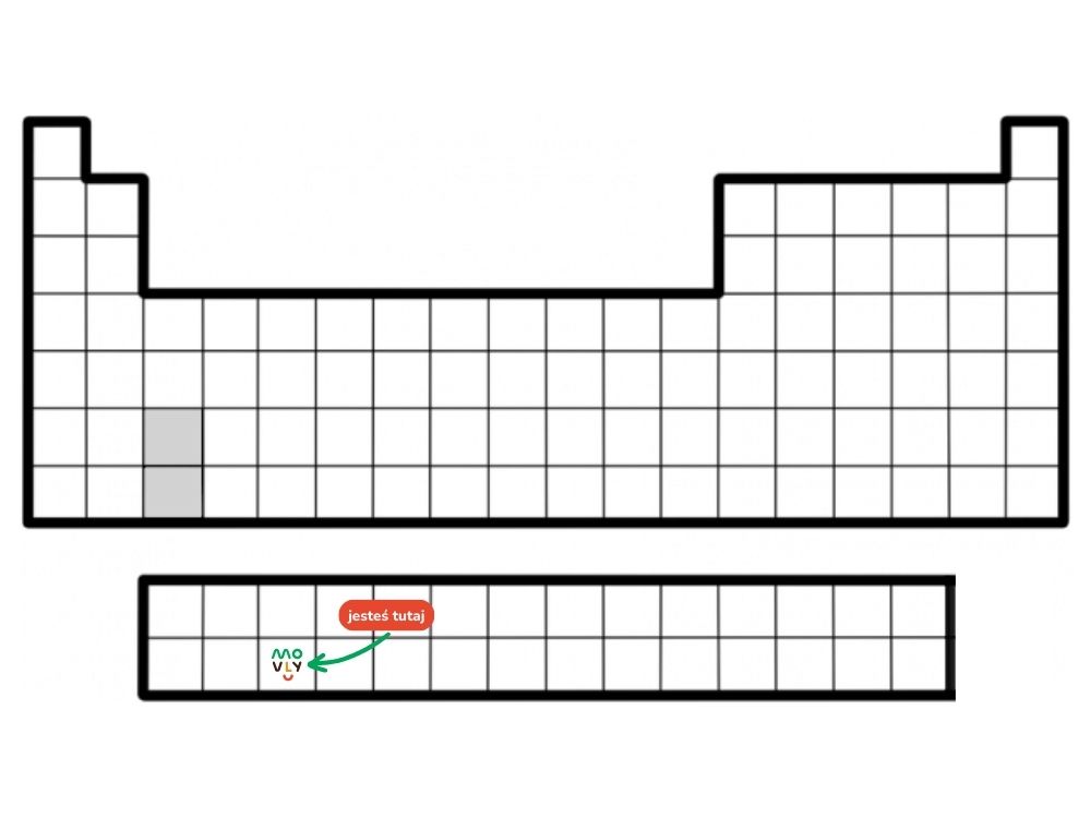 układ okresowy pierwiastków