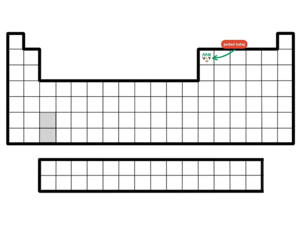 Układ okresowy pierwiastków