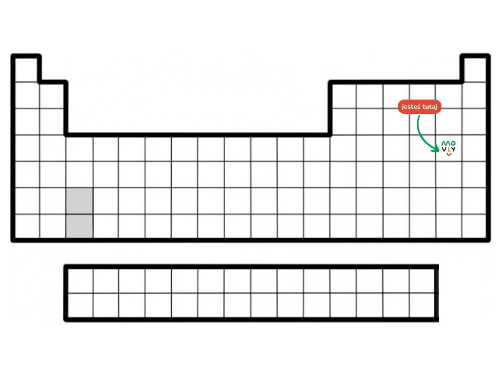 układ okresowy pierwiastków