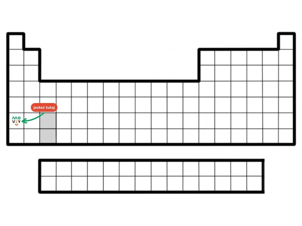 układ okresowy pierwiastków
