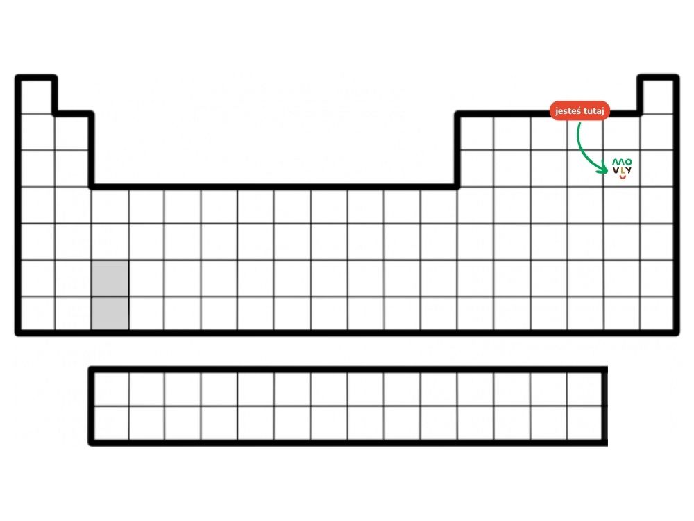 Układ Okresowy Pierwiastków