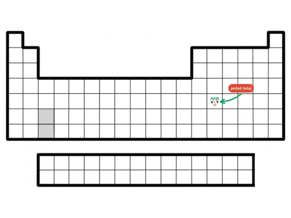 układ okresowy pierwiastków