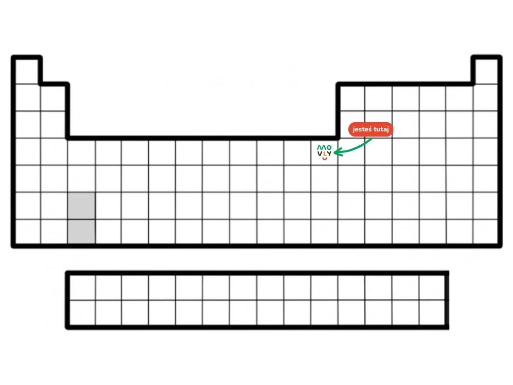 układ okresowy pierwiastków