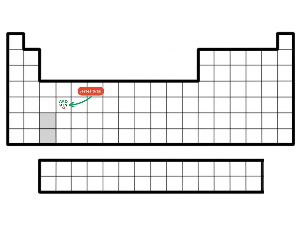 układ okresowy pierwiastków