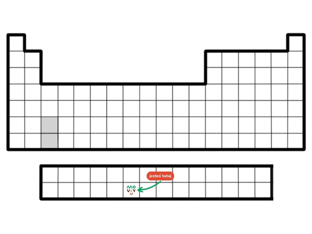 układ okresowy pierwiastków