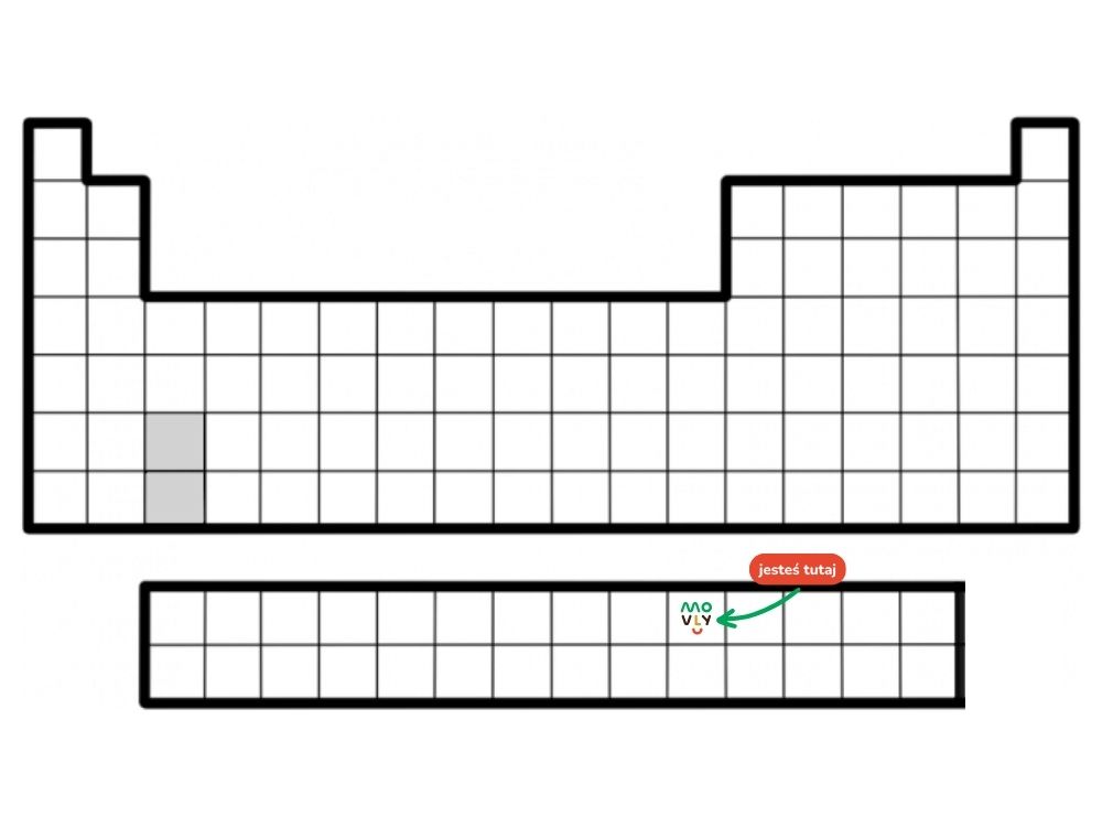 układ okresowy pierwiastków