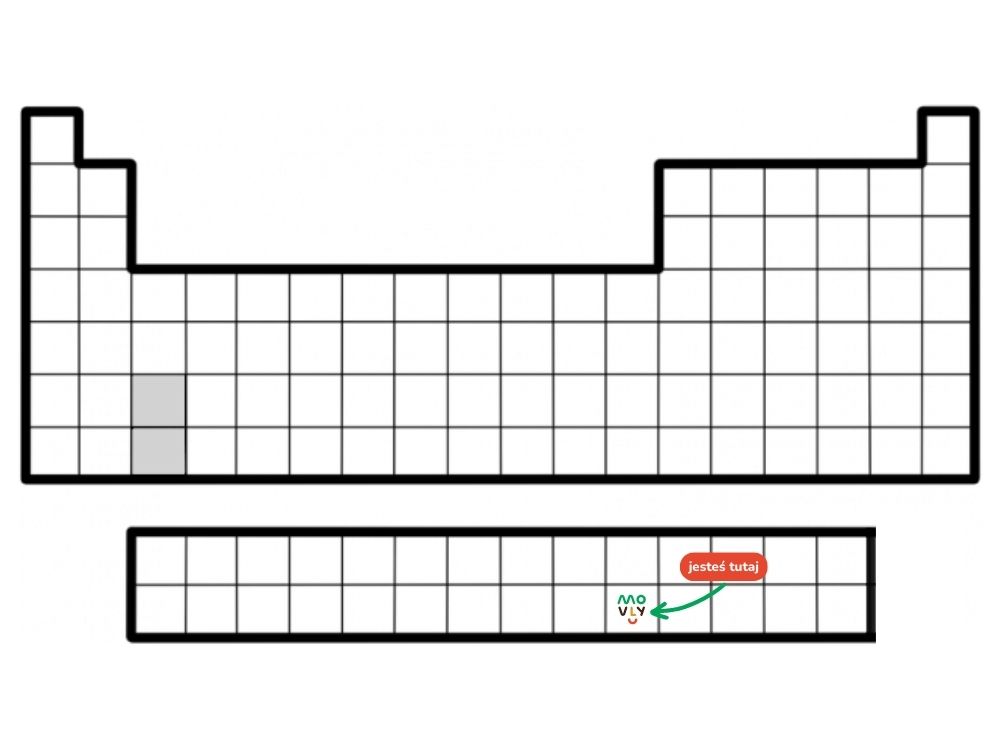 układ okresowy pierwiastków