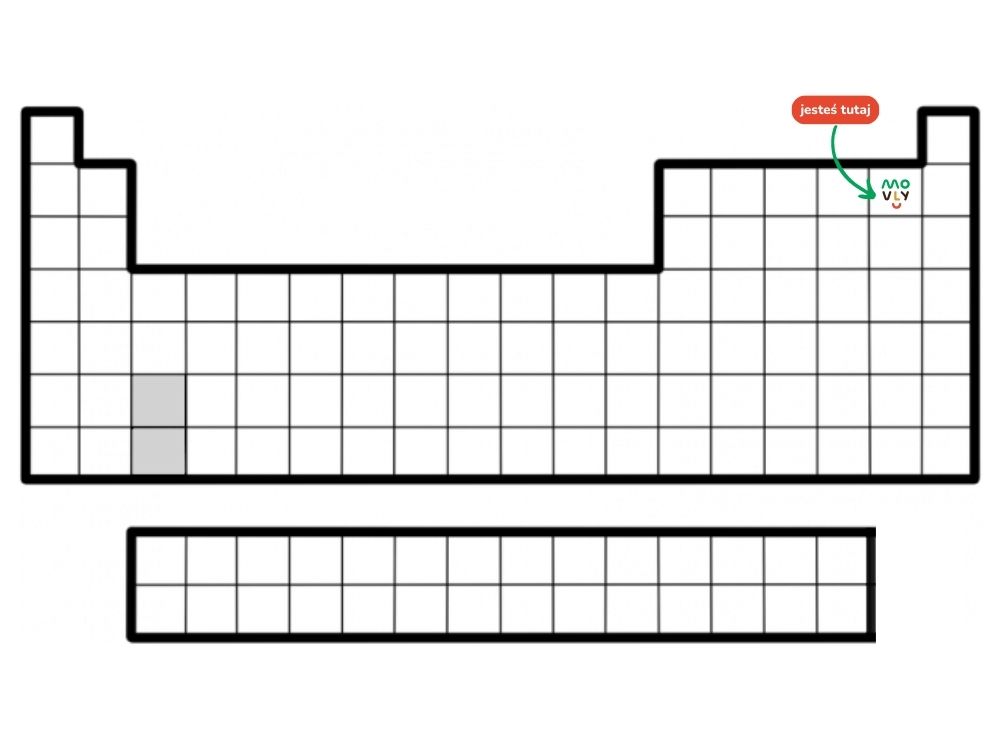 Układ okresowy pierwiastków