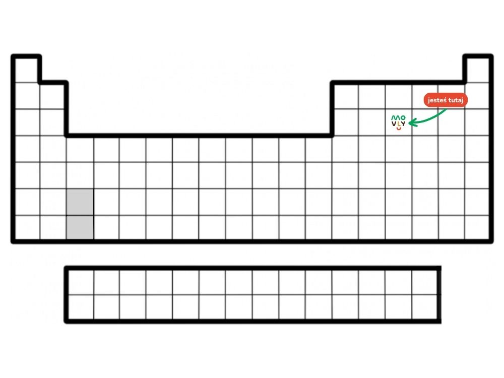 Układ Okresowy Pierwiastków