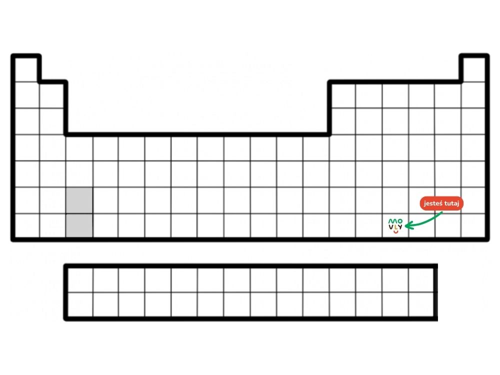 układ okresowy pierwiastków