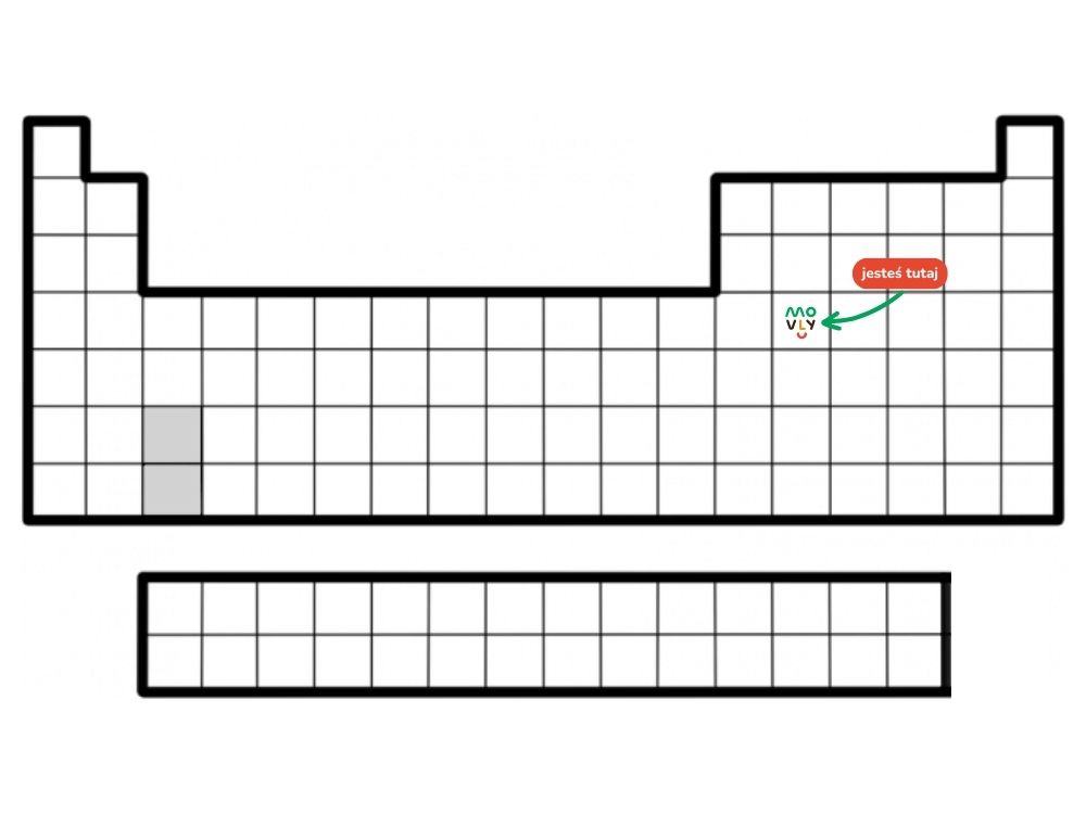 układ okresowy pierwiastków