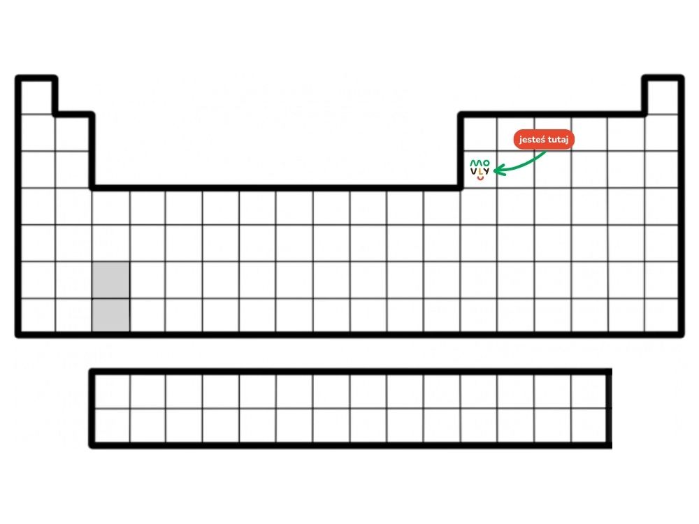 Układ Okresowy Pierwiastków