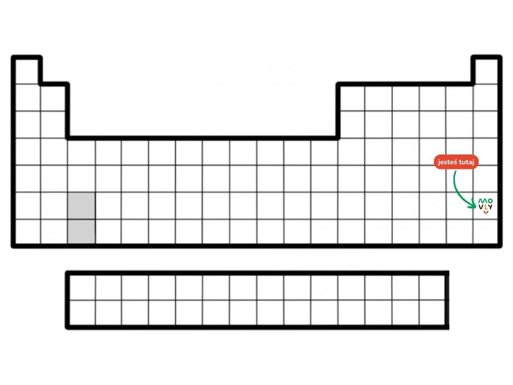 układ okresowy pierwiastków