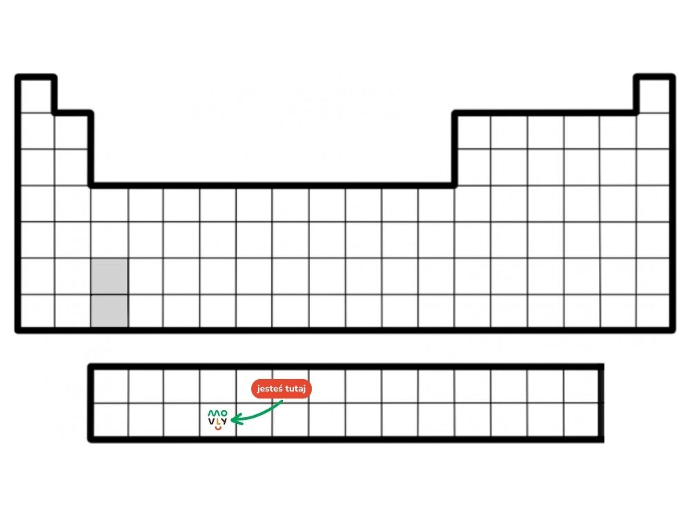układ okresowy pierwiastków