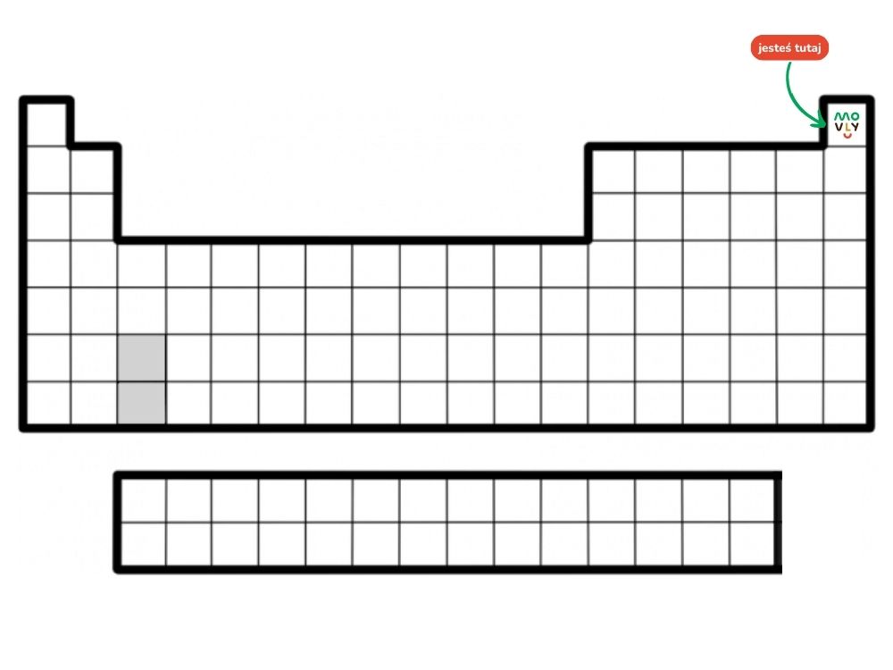 Układ okresowy pierwiastków