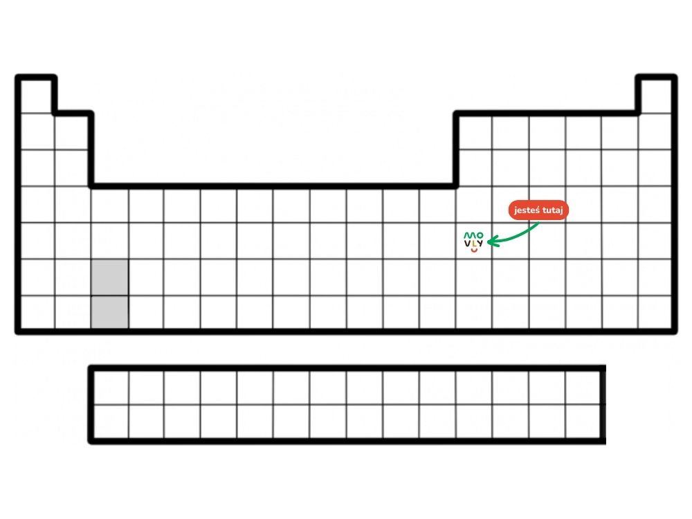 układ okresowy pierwiastków