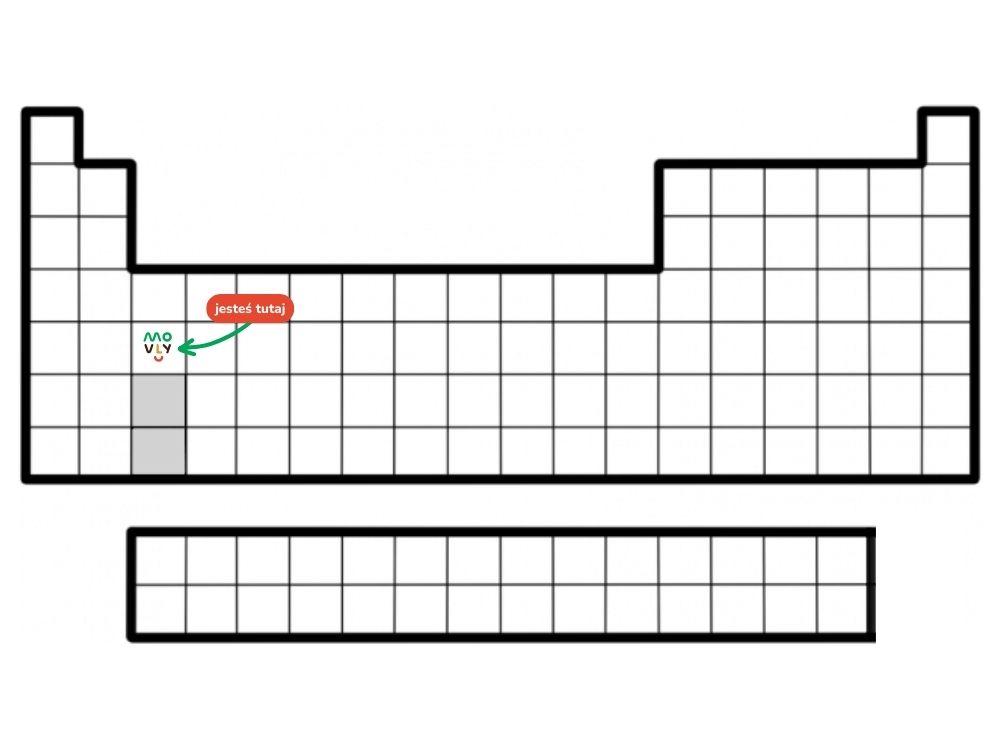 układ okresowy pierwiastków