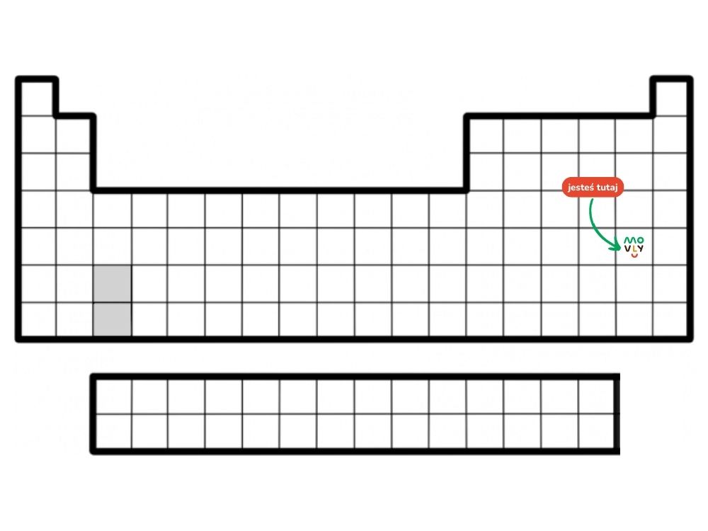 układ okresowy pierwiastków