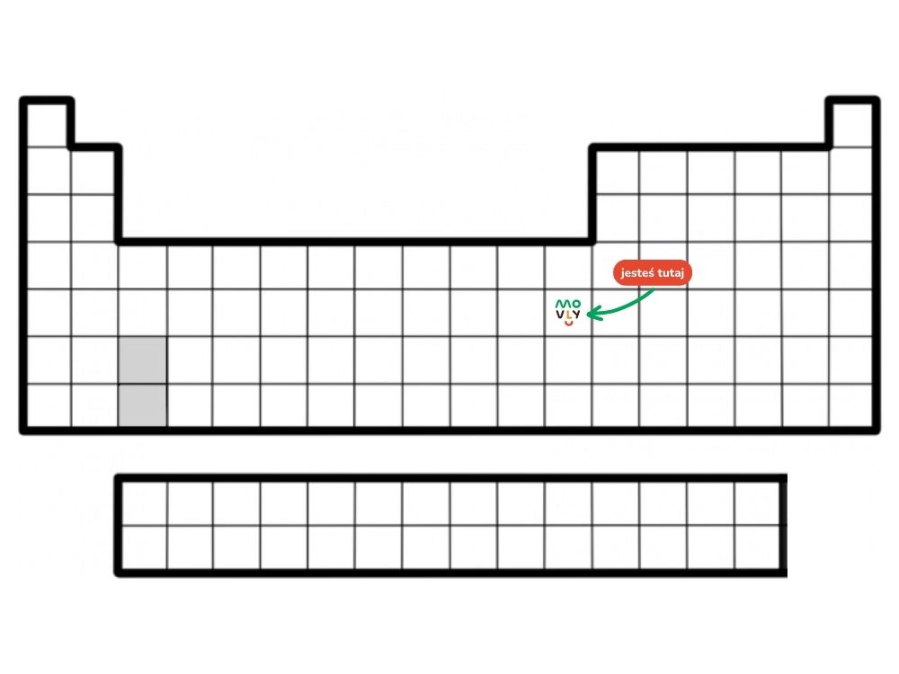układ okresowy pierwiastków