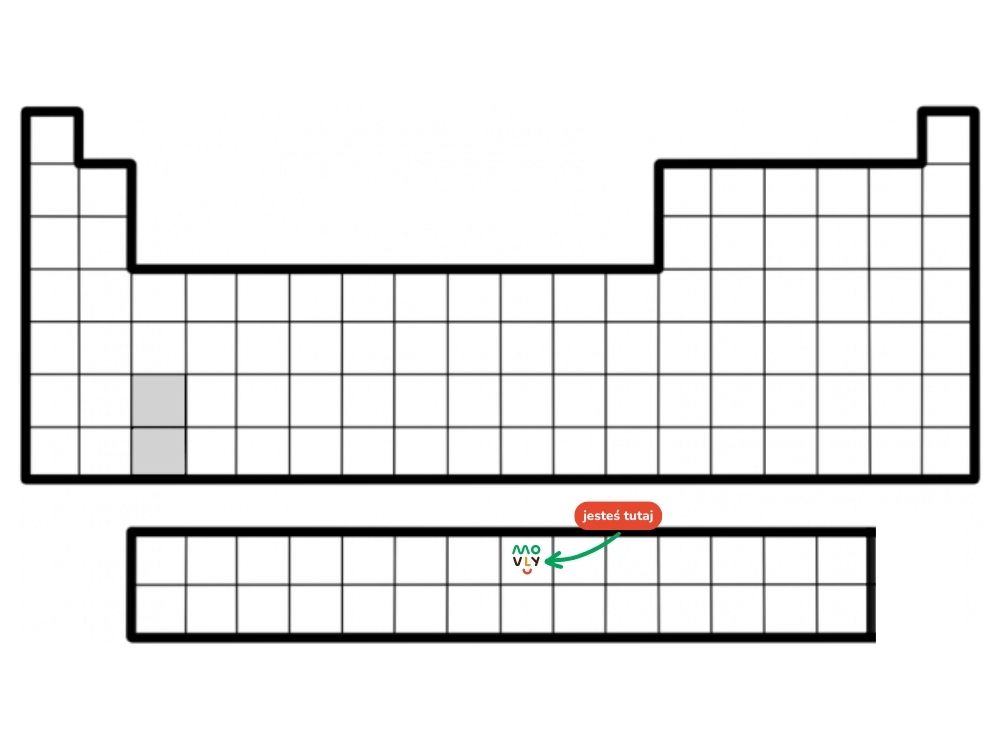 układ okresowy pierwiastków