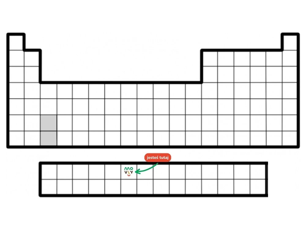 układ okresowy pierwiastków