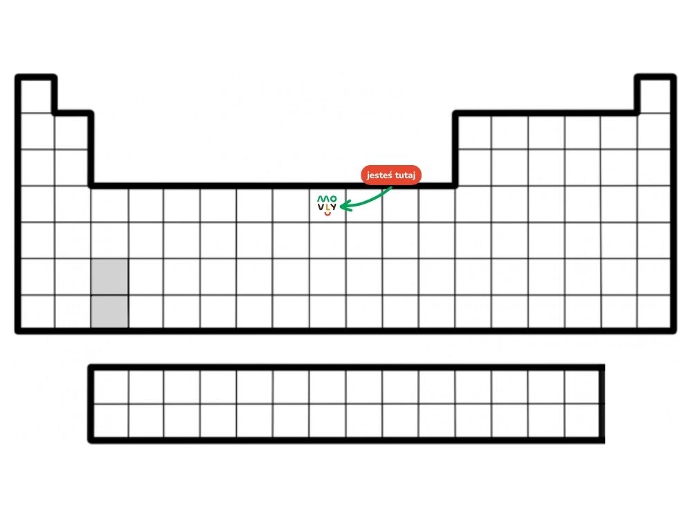 Układ okresowy pierwiastków