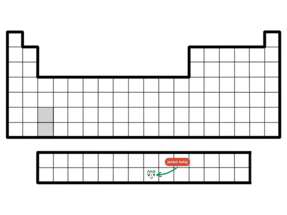 układ okresowy pierwiastków
