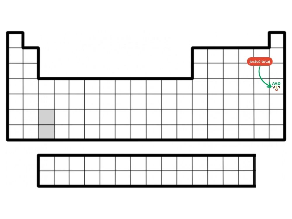 układ okresowy pierwiastków