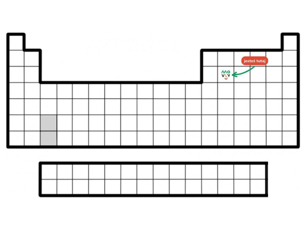 Układ Okresowy Pierwiastków