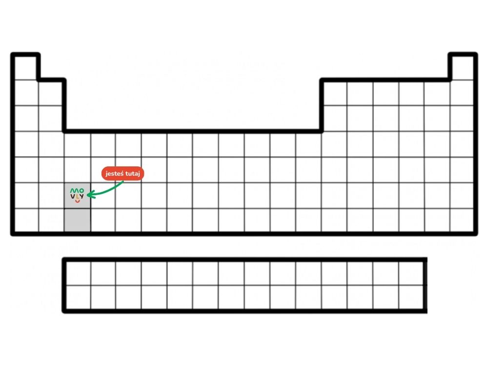 układ okresowy pierwiastków