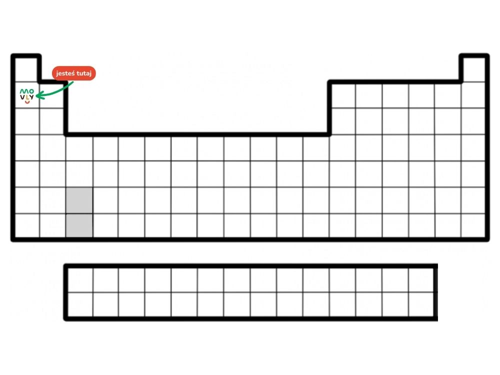 Układ okresowy pierwiastków