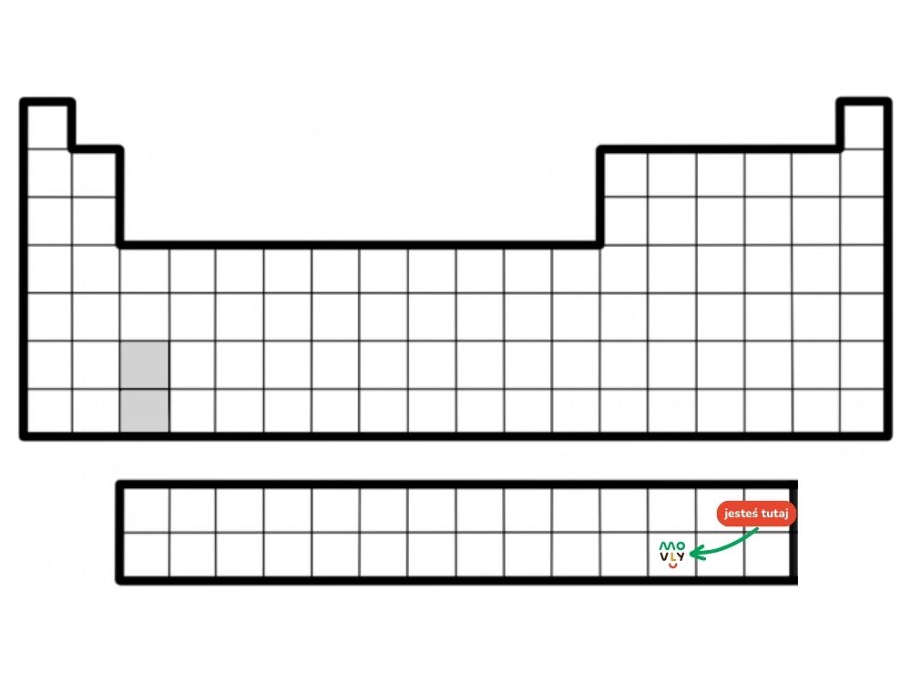 układ okresowy pierwiastków
