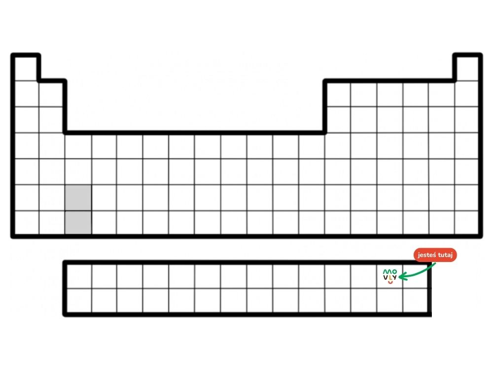 układ okresowy pierwiastków