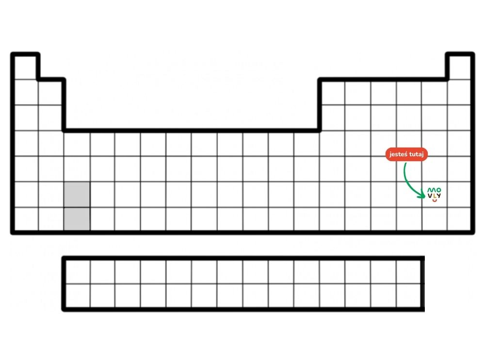 układ okresowy pierwiastków