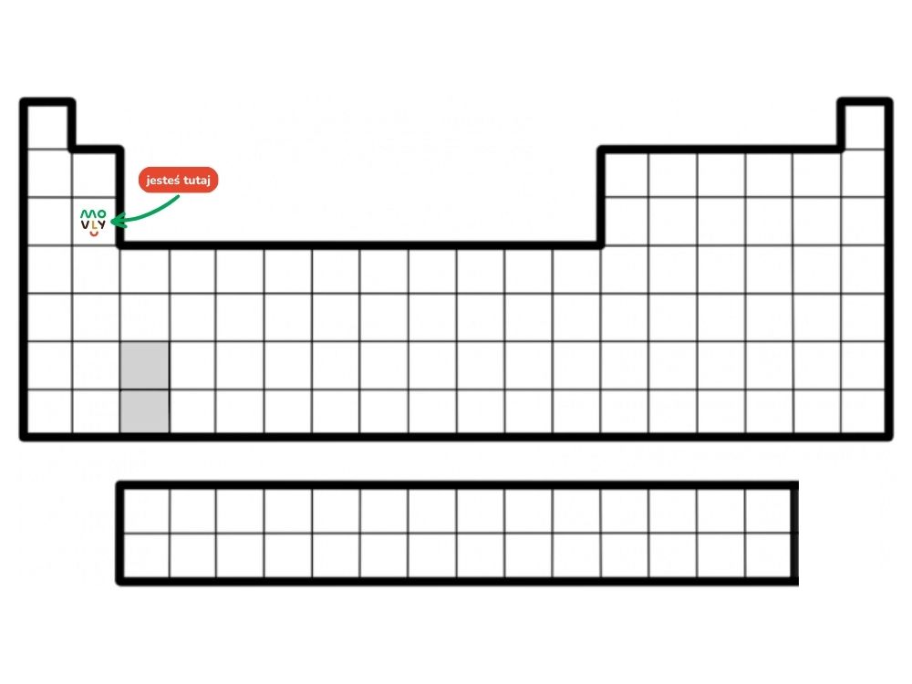 Układ Okresowy Pierwiastków