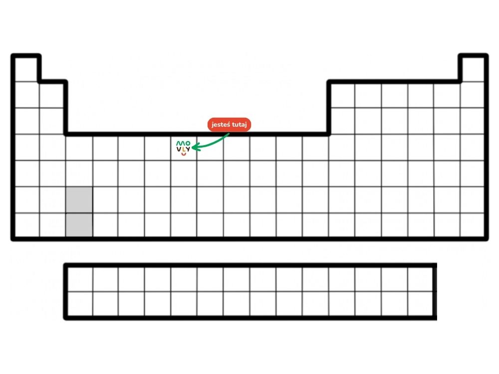 Układ okresowy pierwiastków
