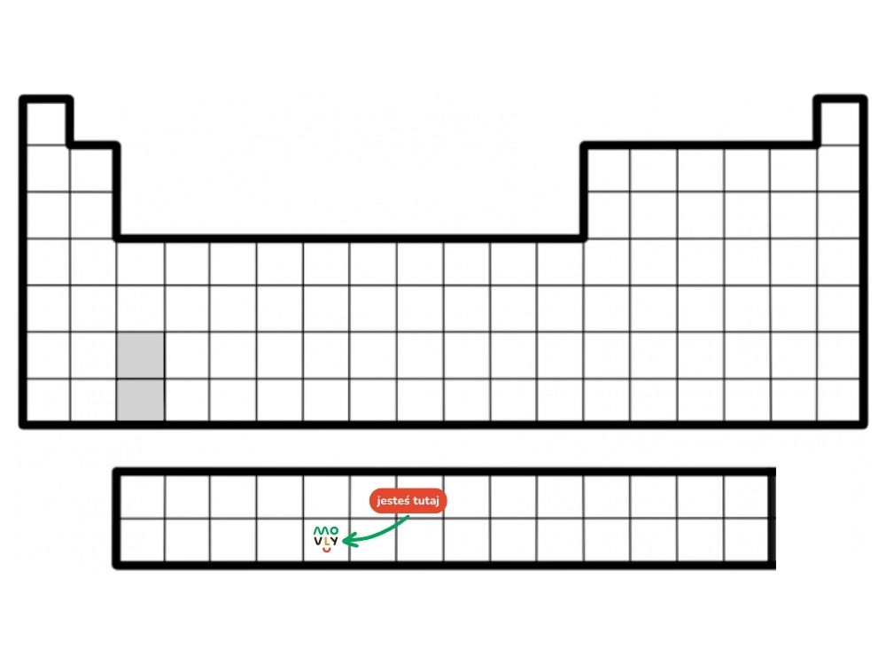 układ okresowy pierwiastków