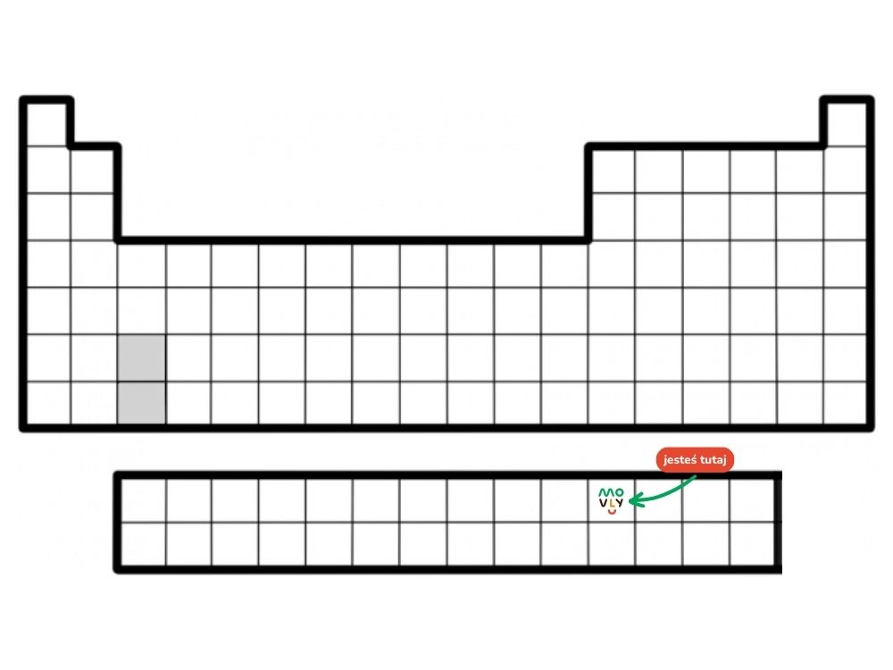 układ okresowy pierwiastków