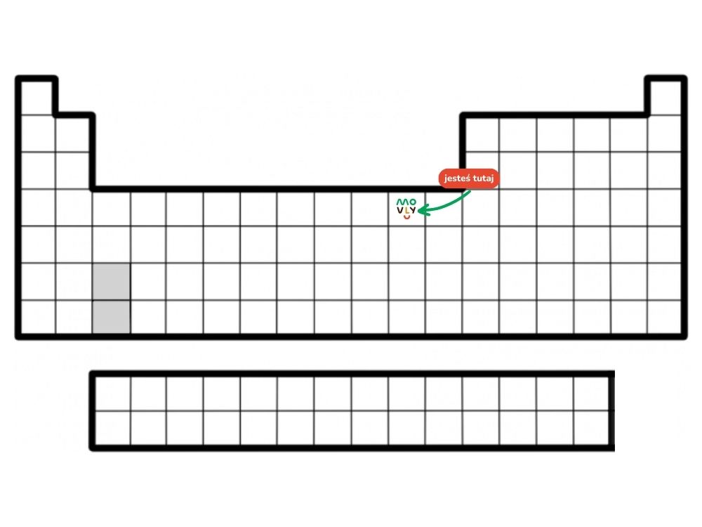 układ okresowy pierwiastków