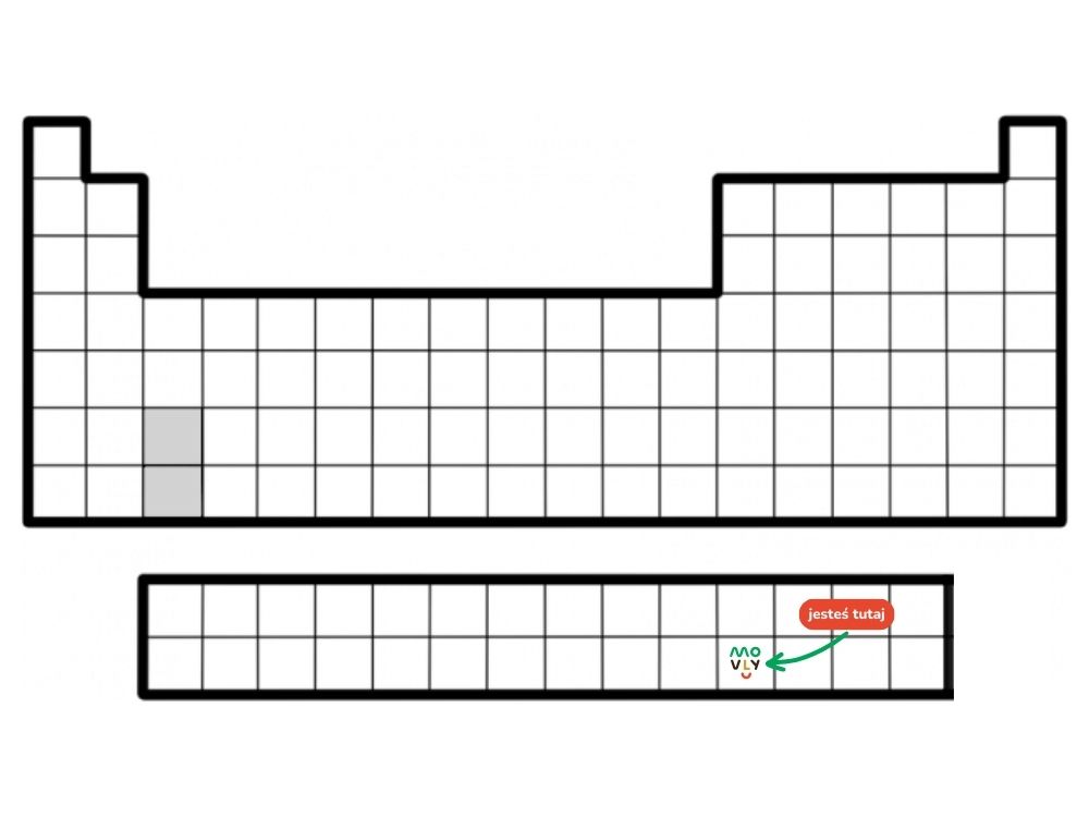 układ okresowy pierwiastków